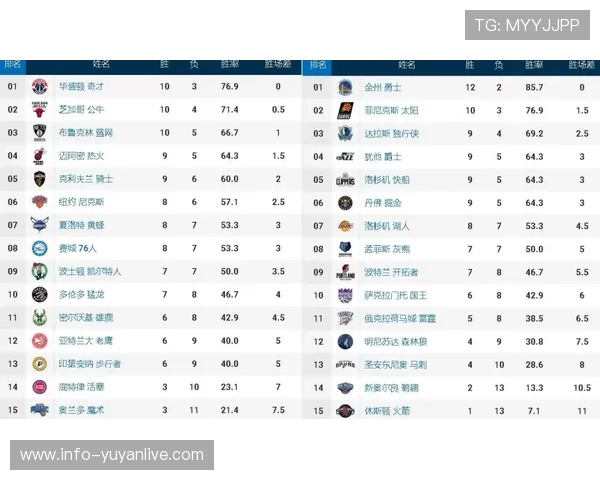 广州篮球队强势领跑联合会杯积分榜总积分达76分 广州篮球队强势领跑联合会杯积分榜总积分达76分
